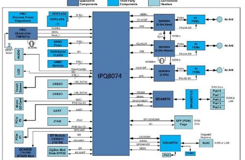 大联大诠鼎集团联合高通推出Wi-Fi 6高速路由器方案，助力网络公司构建下一代无线体验